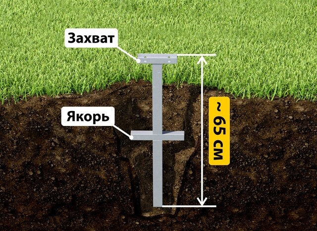 Купить якорные сваи для теплицы от производителя - лучшая цена в Мценске от 2587 руб